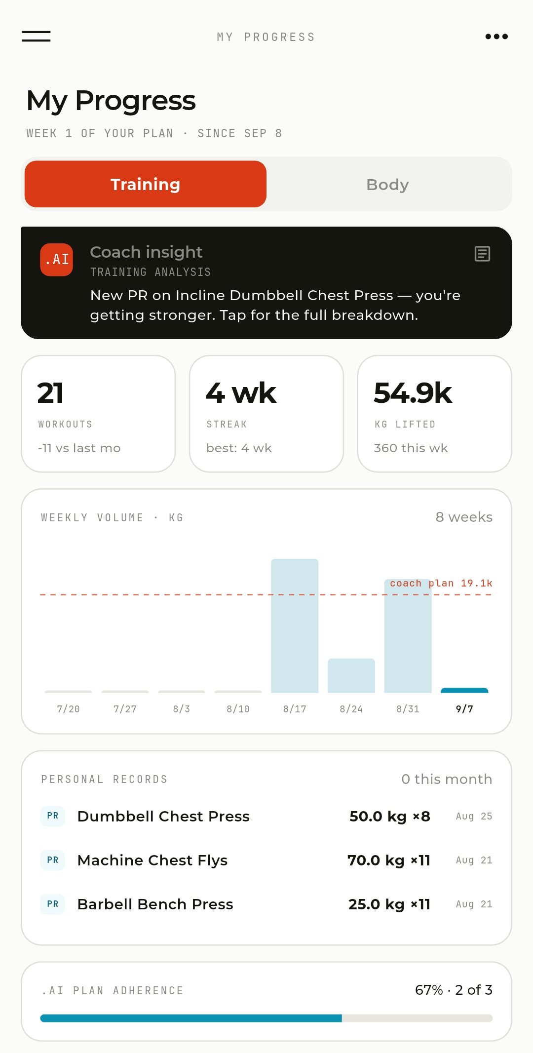 Coach.AI progress screen with logged workouts, streak and training volume